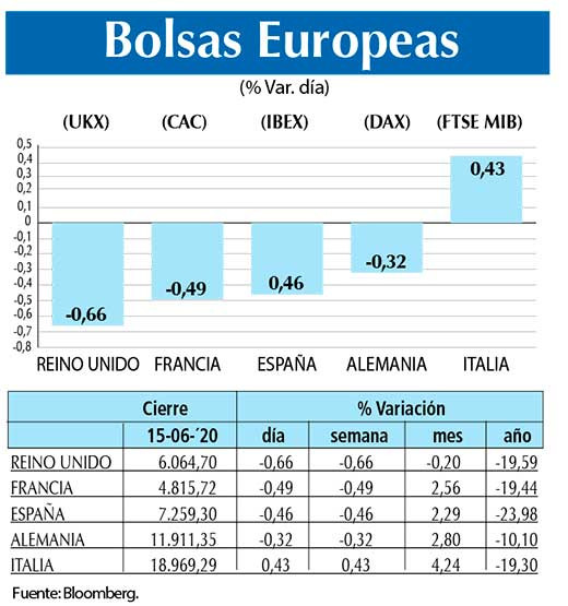 Bolsas Europeas