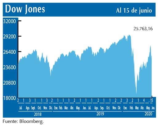 Dow Jones