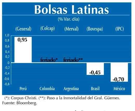 Bolsas Latinas