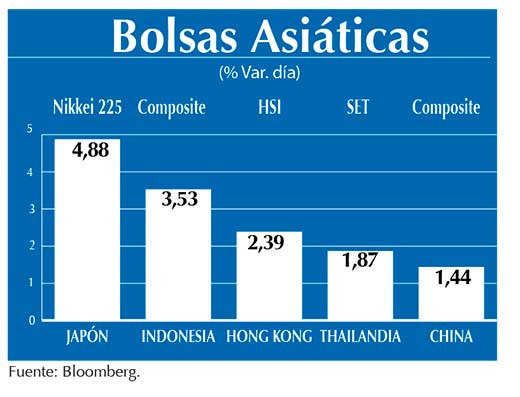 Bolsas Asiaticas