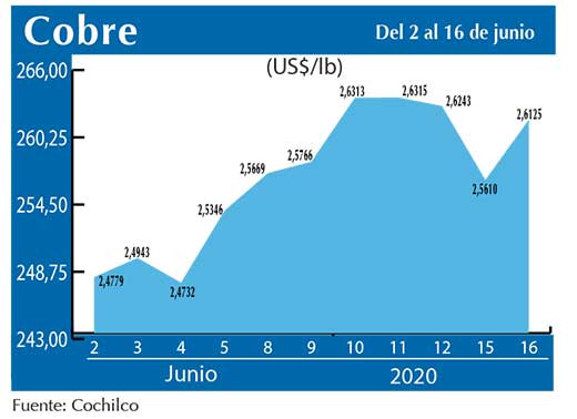 COBRE 16 06