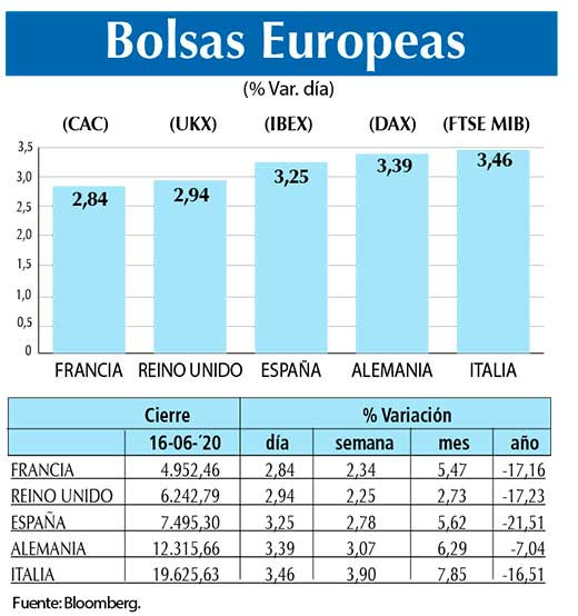 Bolsas Europeas