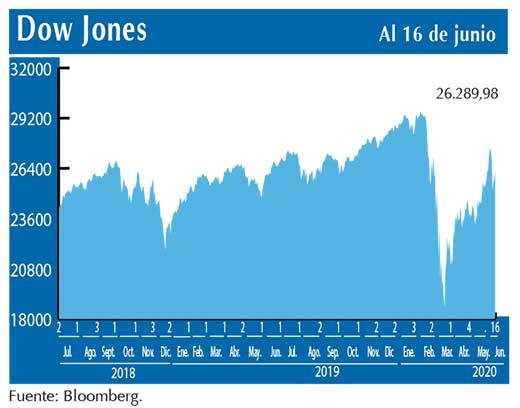 Dow Jones