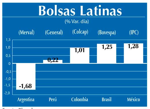 Bolsas Latinas