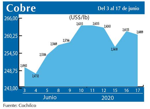 COBRE 17 06 (1)