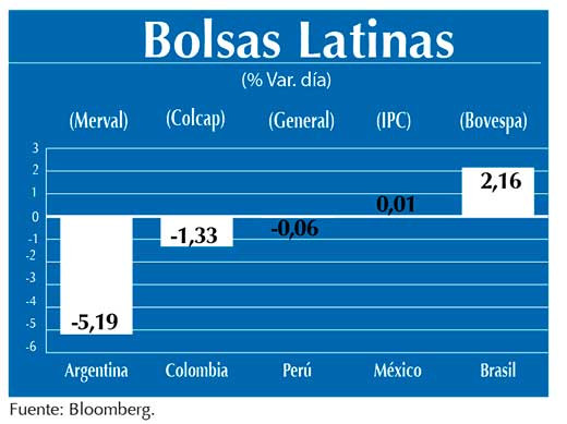 Bolsas Latinas