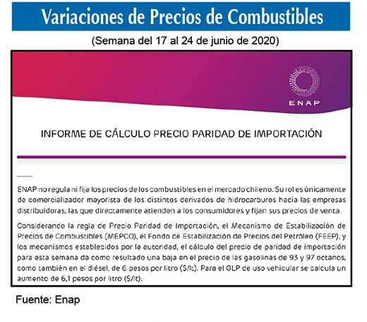 Precio combustibles