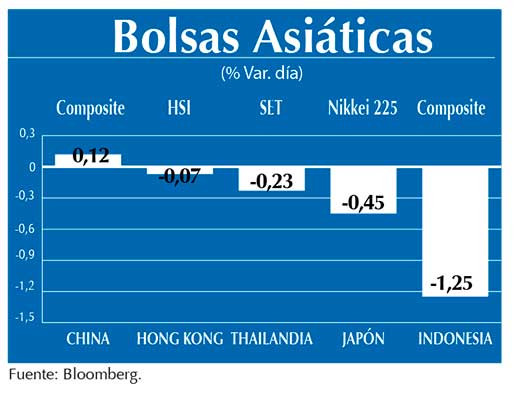 Bolsas Asiaticas