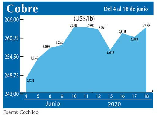 COBRE 18 06 (1)