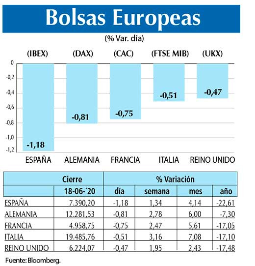 Bolsas Europeas