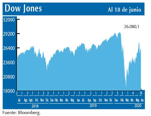 Dow Jones