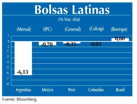 Bolsas Latinas