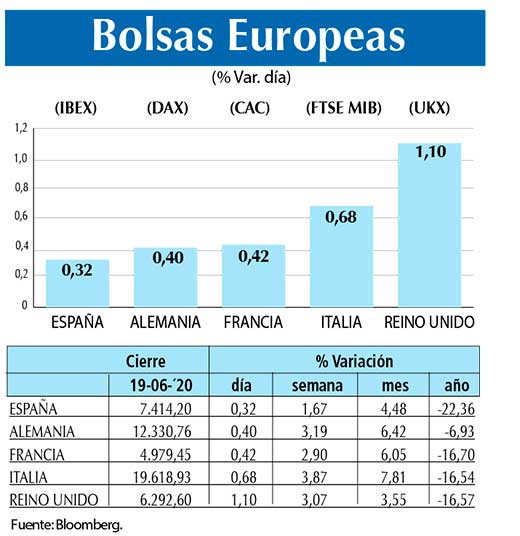 Bolsas Europeas