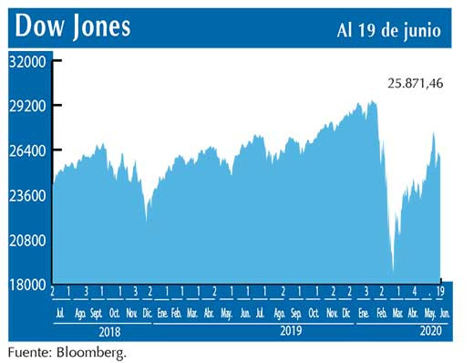 Dow Jones