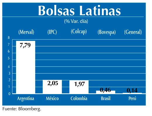 Bolsas Latinas