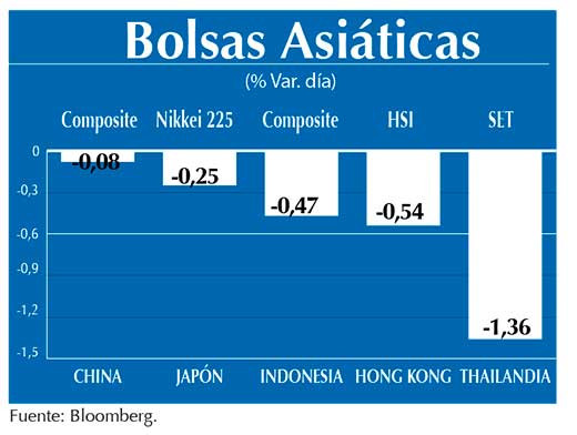 Bolsas Asiaticas