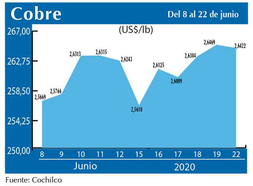 COBRE 22 06