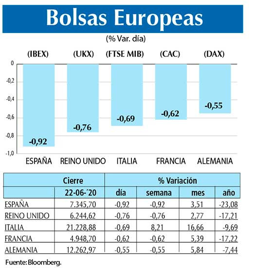 Bolsas Europeas