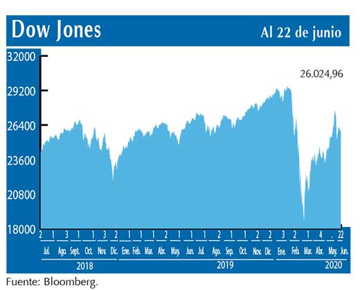 Dow Jones