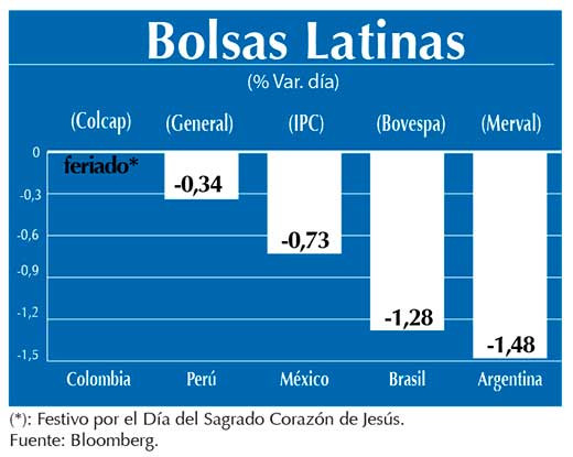 Bolsas Latinas