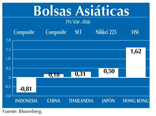 Bolsas Asiaticas