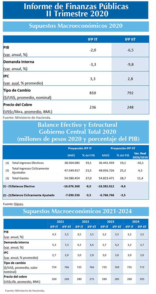 Finanzas publicas