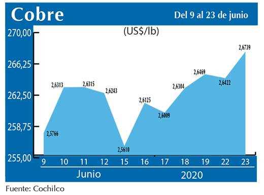 COBRE 23 06