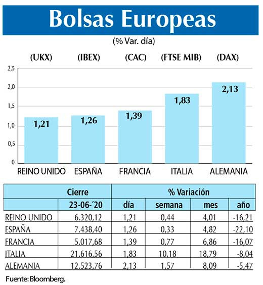 Bolsas Europeas