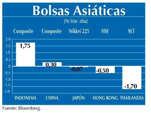 Bolsas Asiaticas