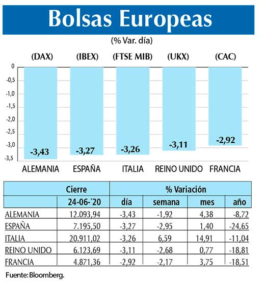 Bolsas Europeas