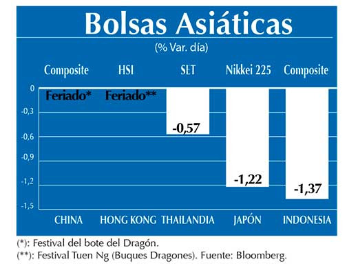 Bolsas Asiaticas