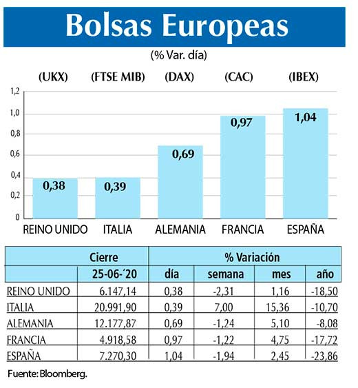 Bolsas Europeas