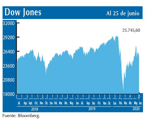 Dow Jones