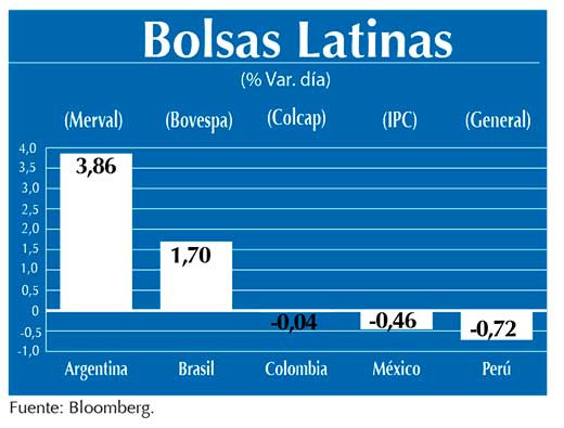 Bolsas Latinas