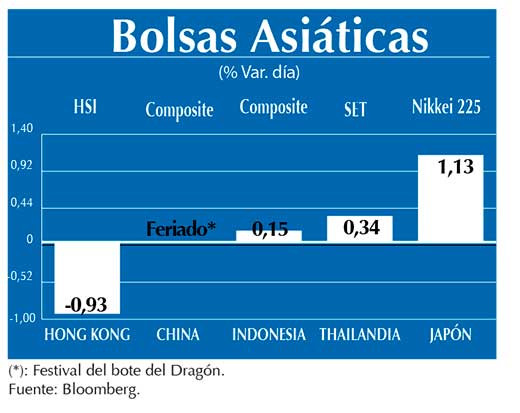 Bolsas Asiaticas