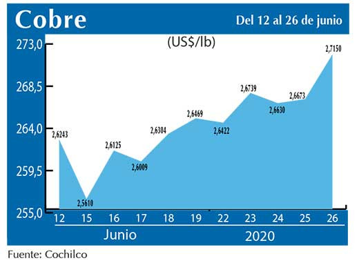 COBRE 26 06 (1)