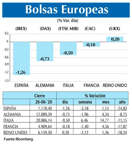 Bolsas Europeas