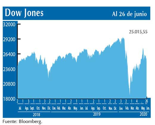 Dow Jones