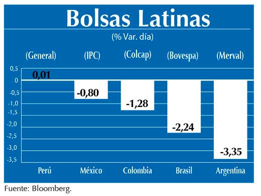 Bolsas Latinas