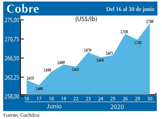COBRE 30 06