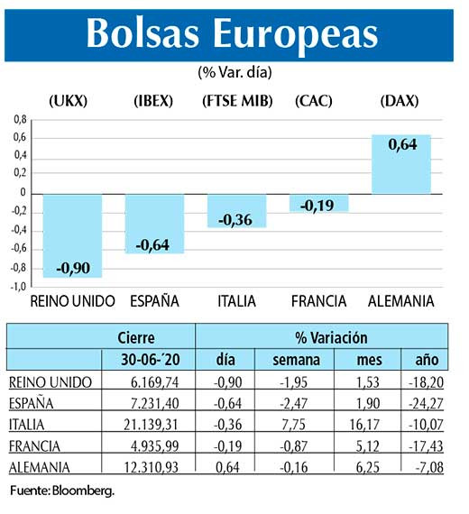 Bolsas Europeas