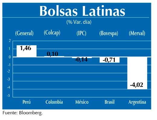 Bolsas Latinas