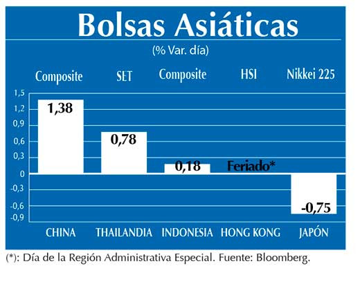 Bolsas Asiaticas