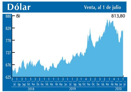 Dolar Interbancario