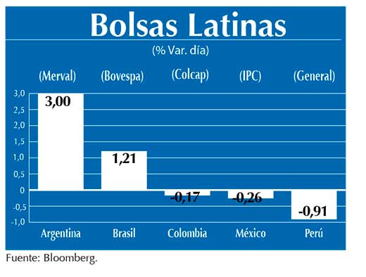Bolsas Latinas