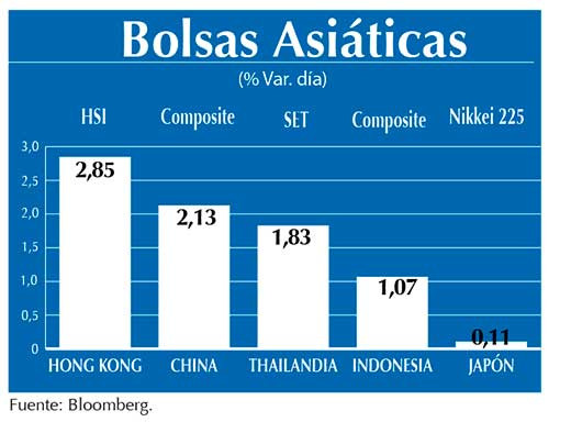 Bolsas Asiaticas