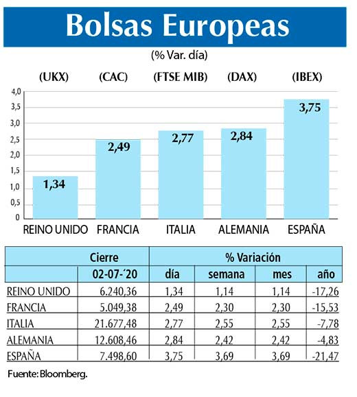 Bolsas Europeas