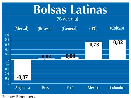 Bolsas Latinas
