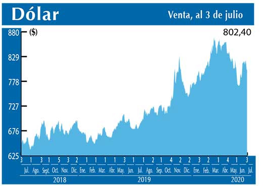 Dolar Interbancario