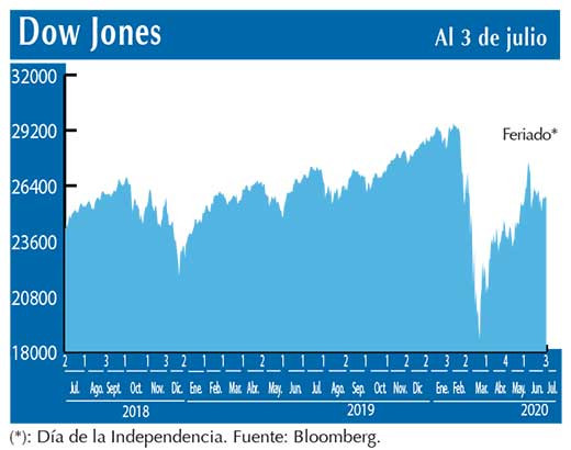 Dow Jones